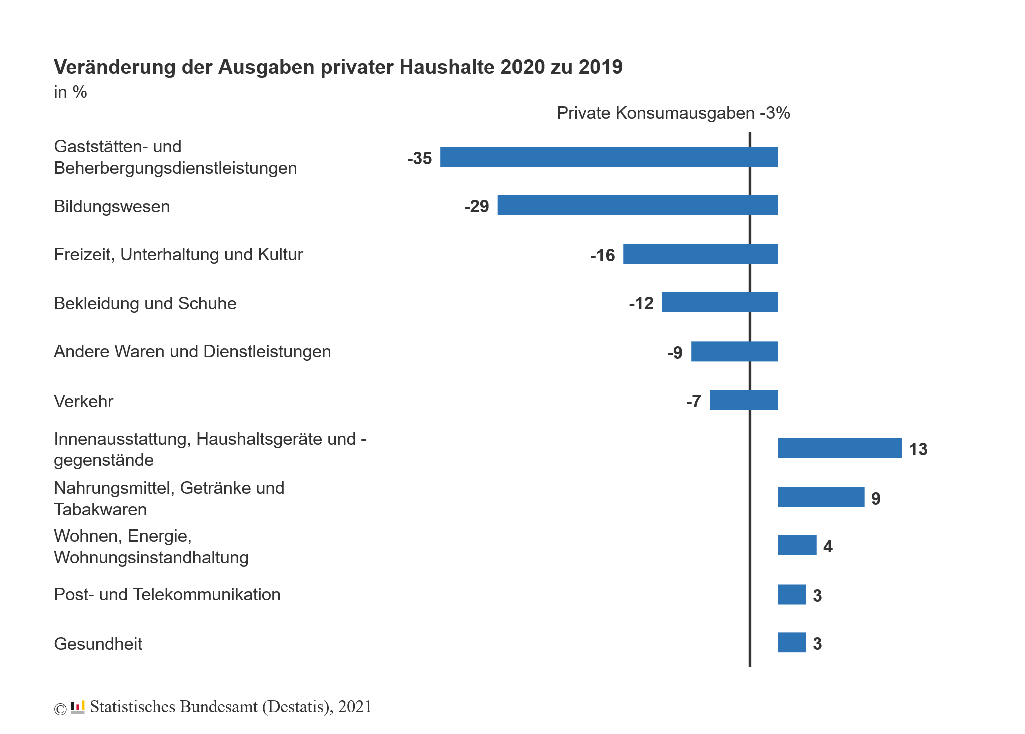 2020: 93 Euro im Monat für Schuhe und Bekleidung