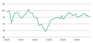 HDE-Konsumbarometer 12-2025