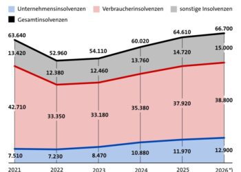 Adidas steigt in den Markt für Sicherheitsschuhe ein
