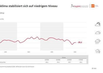 Adidas steigt in den Markt für Sicherheitsschuhe ein