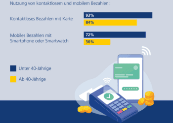 Mobile Payment bleibt eine Generationenfrage