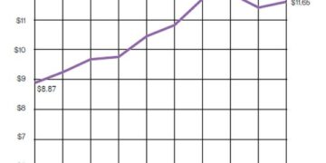 Durchschnittliche Exportpreise für Schuhe 2016-2025