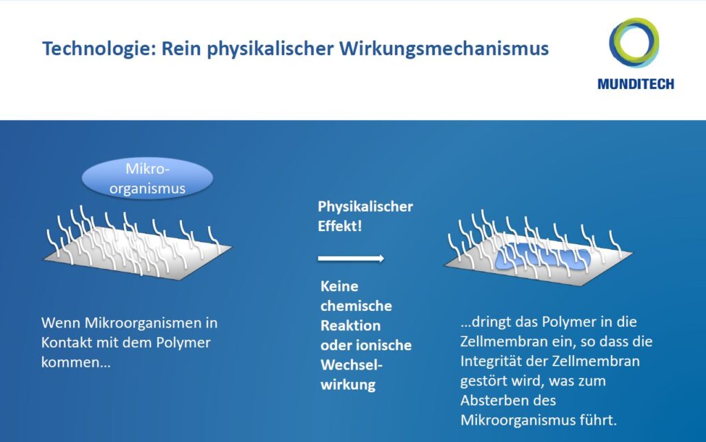 Die Mundex-Technologie setzt auf einen rein physikalischen Wirkmechanismus – ohne chemische oder ionische Reaktion.