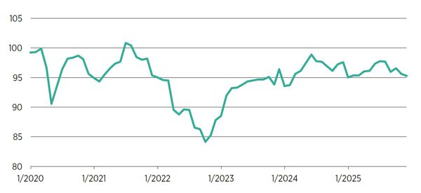 HDE-Konsumbarometer 12-2025