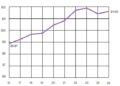 Durchschnittliche Exportpreise für Schuhe 2016-2025