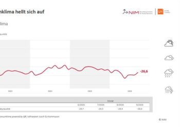 Konsumklima hellt sich auf