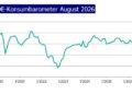 HDE-Konsumbarometer sinkt im August